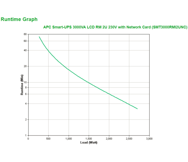 APC Smart-UPS (3000VA/2700W, 8x IEC, AVR, LCD, RACK) - 545978 - zdjęcie 3